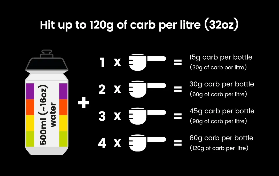 Precision Carb Only Drink Mix - Image 7