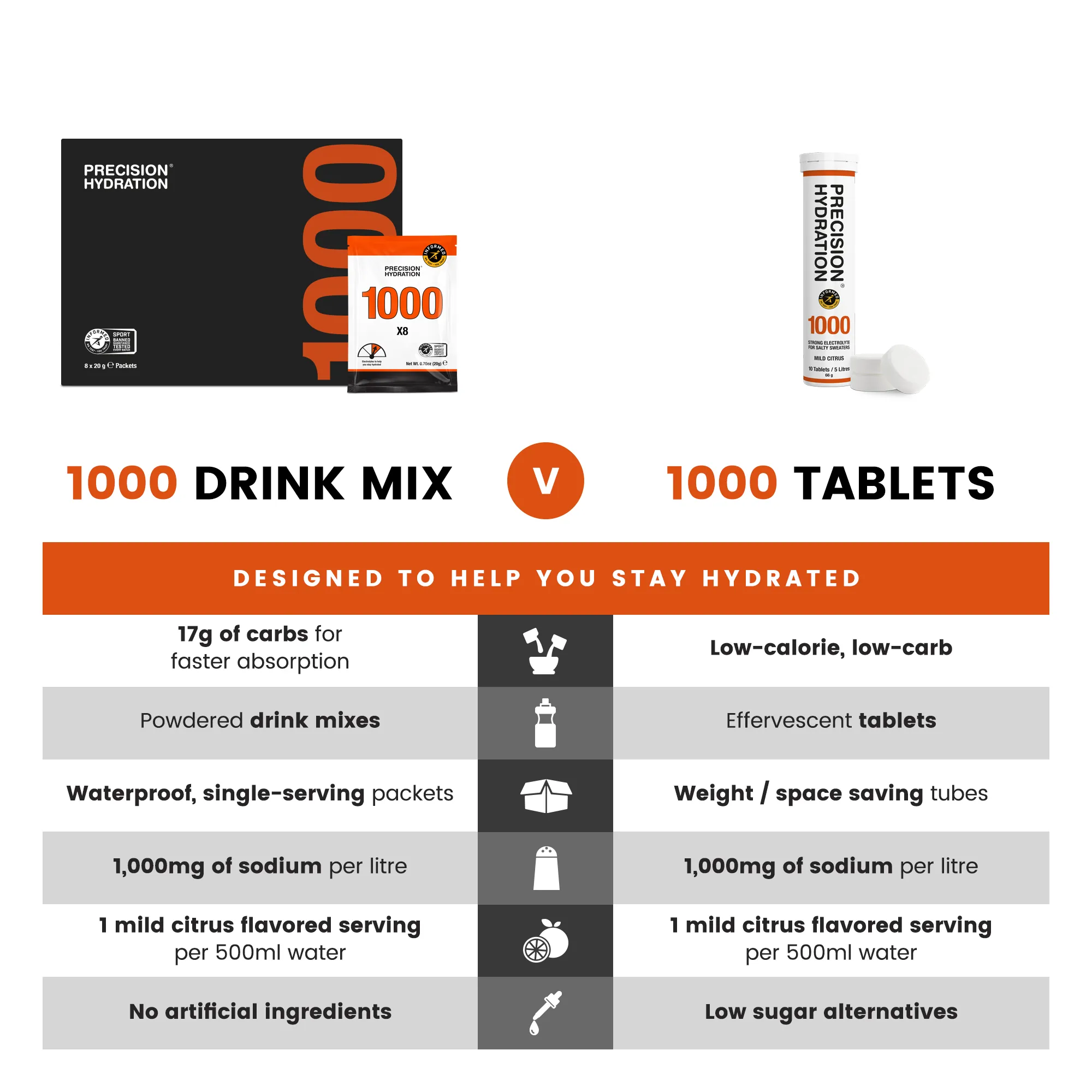 Precision Hydration 1000 Drink Mix - Image 5