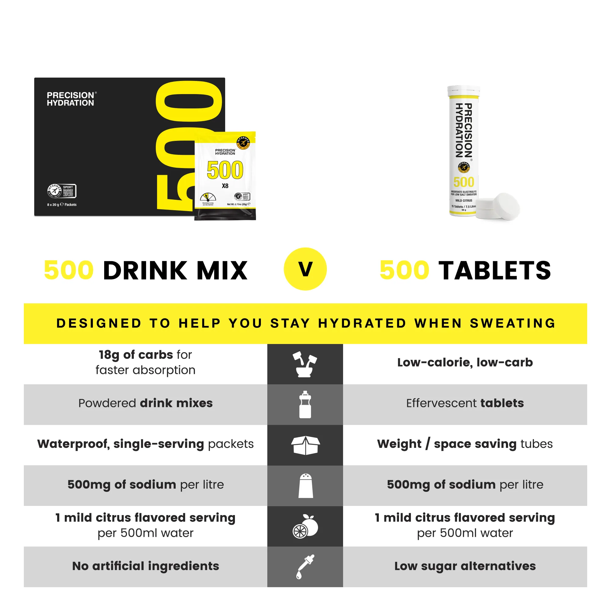Precision Hydration 500 Drink Mix - Image 5