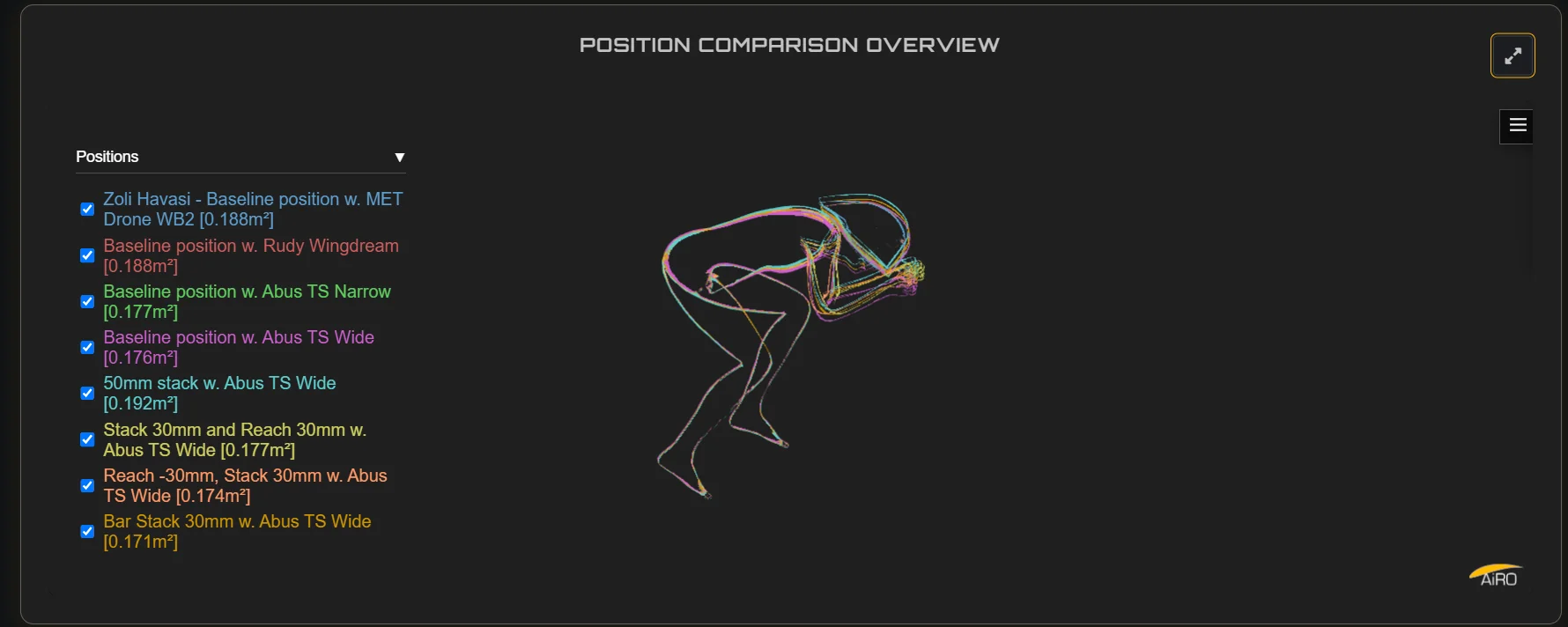 Aero Testing - AiRO CFD Analysis - Image 3