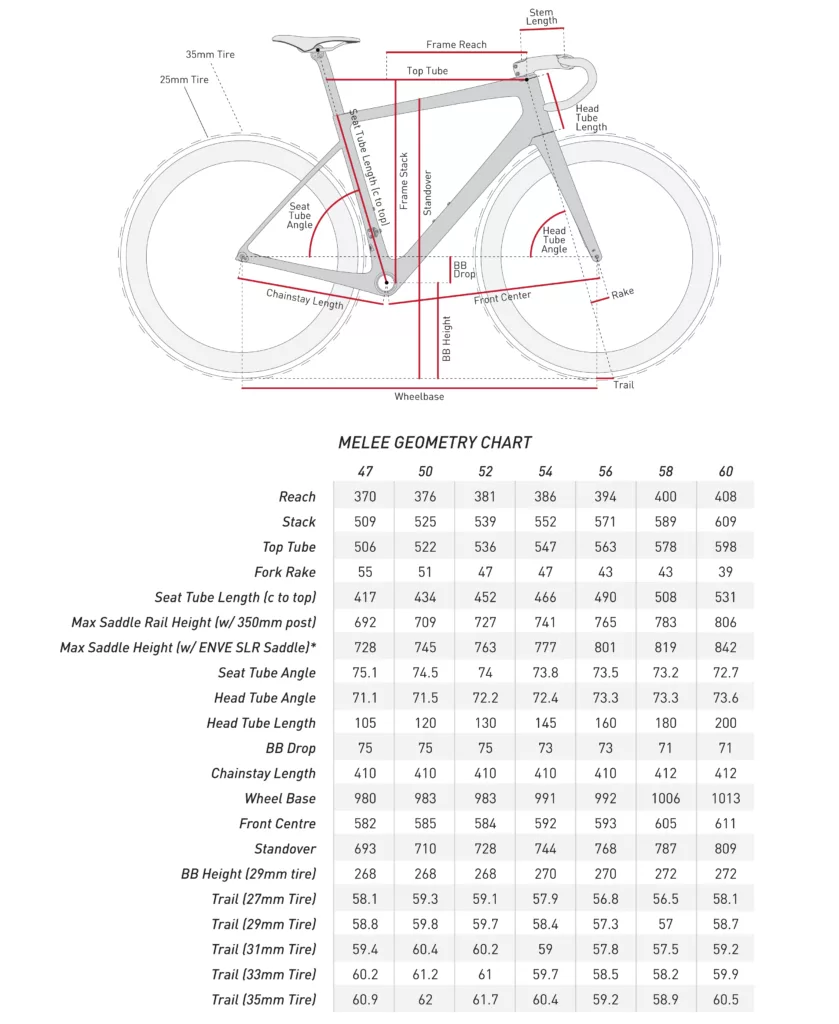 Enve MELEE - Frameset - Poison Apple - Size 54 - Image 2
